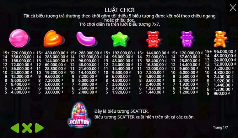 Slot Game Sugar Rush Tại BomWin Bùng Nổ Những Vòng Quay May Mắn